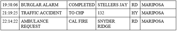 mariposa county booking report for june 16 2020 3