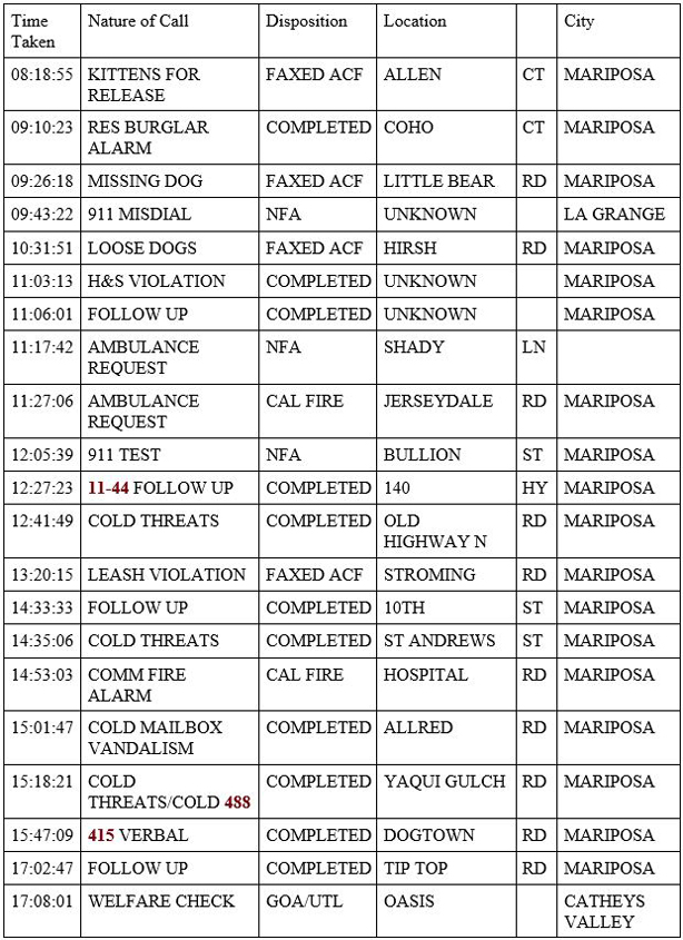 mariposa county booking report for june 17 2020 1
