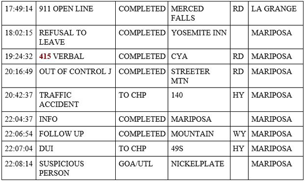 mariposa county booking report for june 17 2020 2