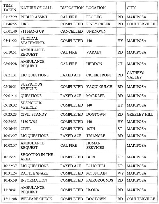 mariposa county booking report for june 19 2020 1
