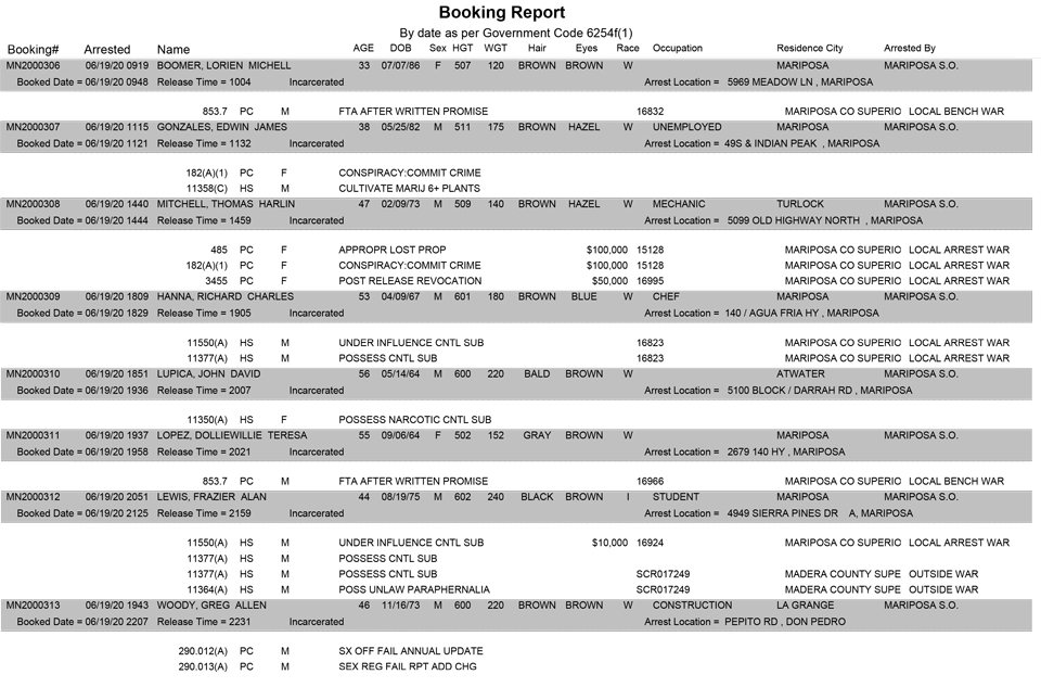 mariposa county booking report for june 19 2020