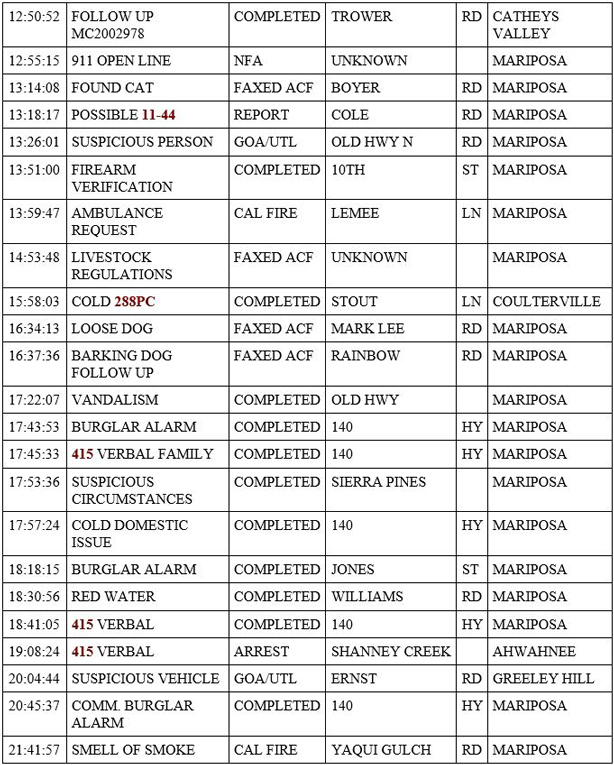 mariposa county booking report for june 2 2020 2