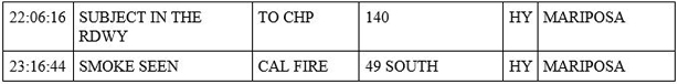 mariposa county booking report for june 2 2020 3