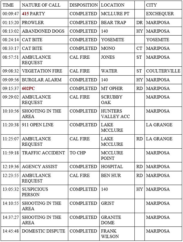 mariposa county booking report for june 20 2020 1