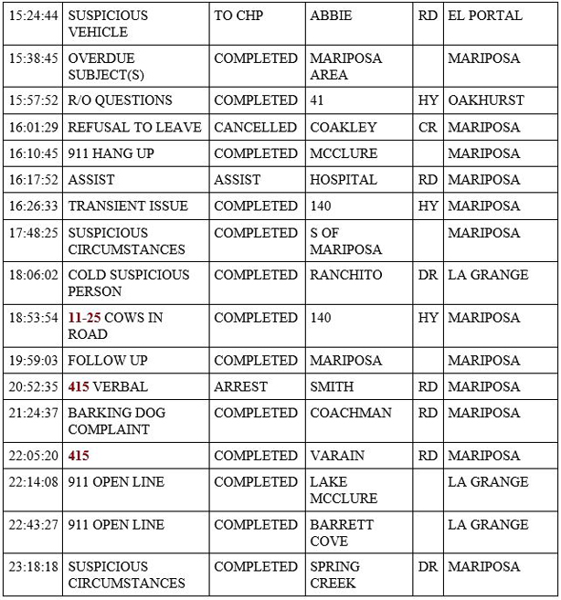 mariposa county booking report for june 20 2020 2