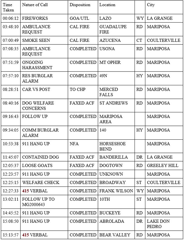 mariposa county booking report for june 21 2020 1