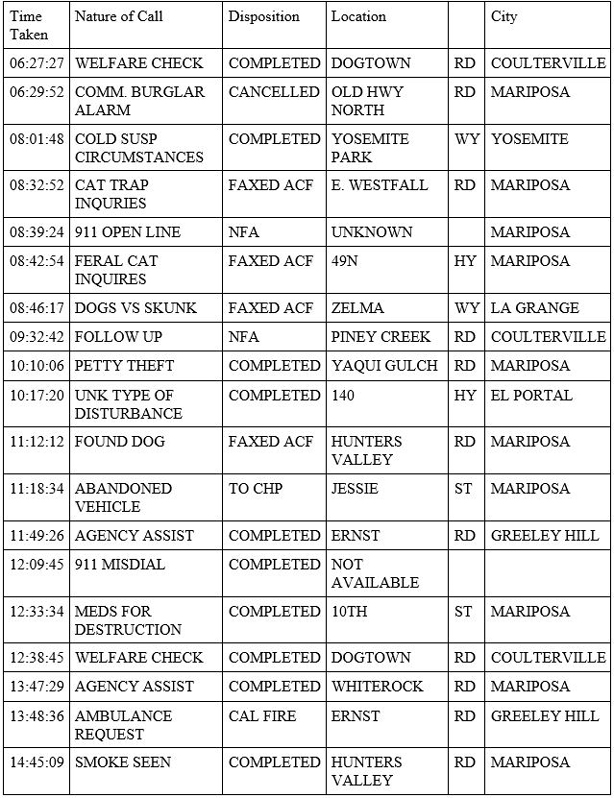 mariposa county booking report for june 22 2020 1
