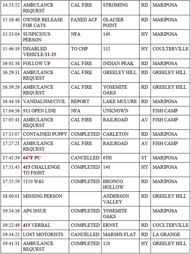 mariposa county booking report for june 22 2020 2