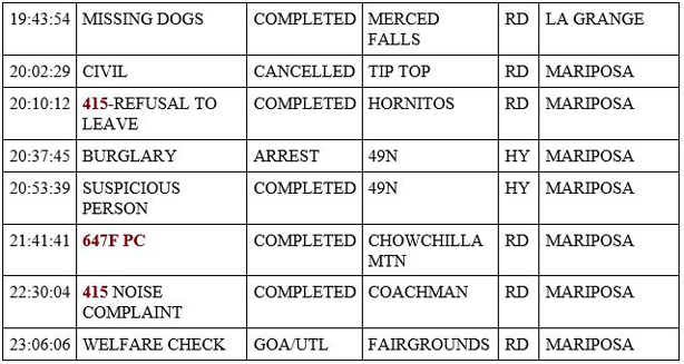 mariposa county booking report for june 22 2020 3
