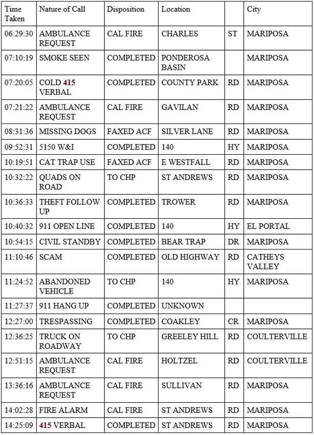 mariposa county booking report for june 23 2020 1
