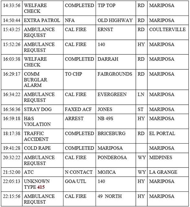 mariposa county booking report for june 23 2020 2