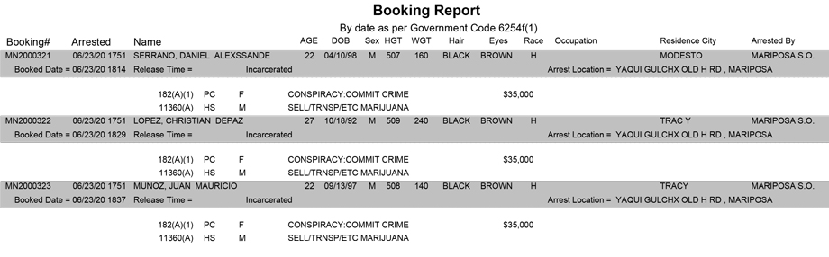 mariposa county booking report for june 23 2020