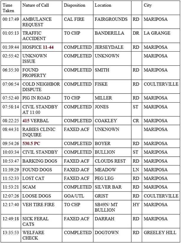 mariposa county booking report for june 24 2020 1