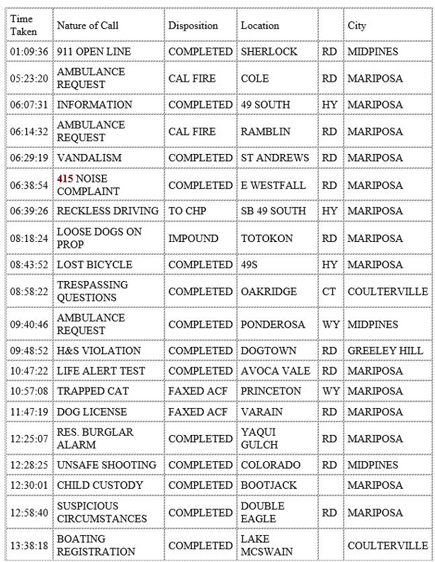 mariposa county booking report for june 25 2020 1