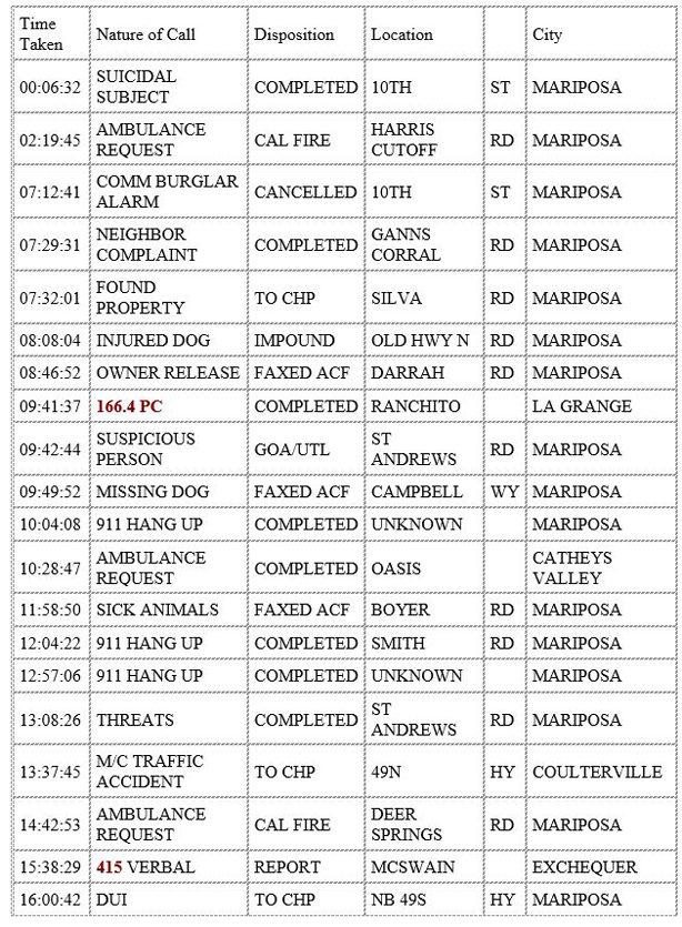 mariposa county booking report for june 26 2020 1