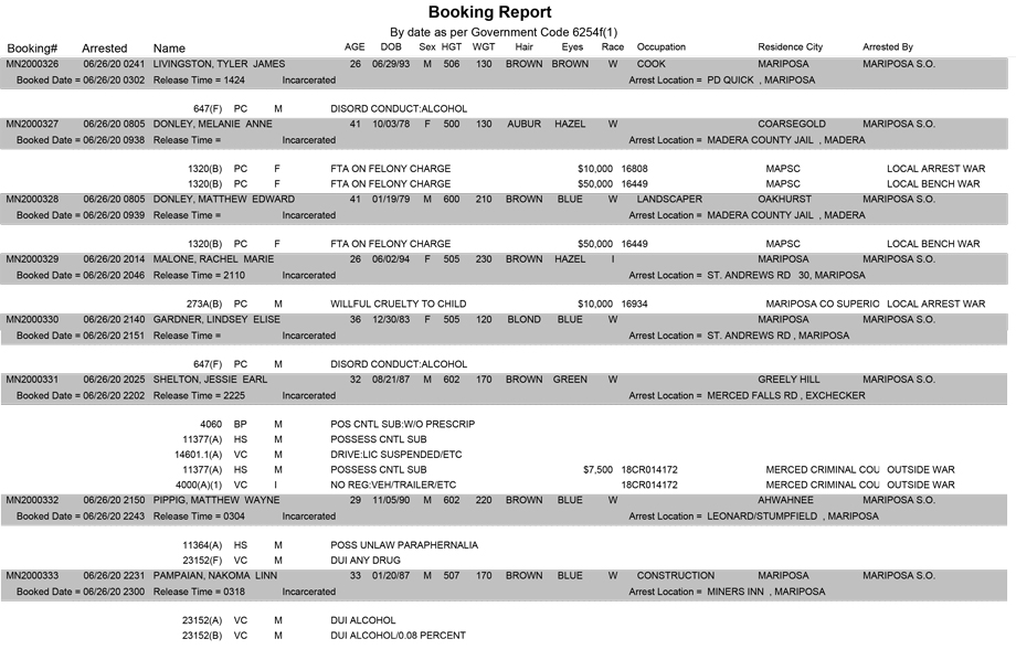mariposa county booking report for june 26 2020