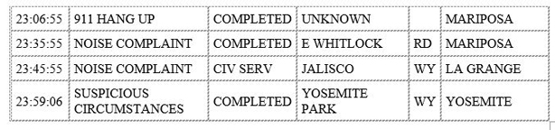 mariposa county booking report for june 27 2020 3
