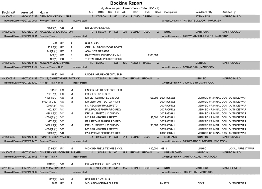 mariposa county booking report for june 27 2020