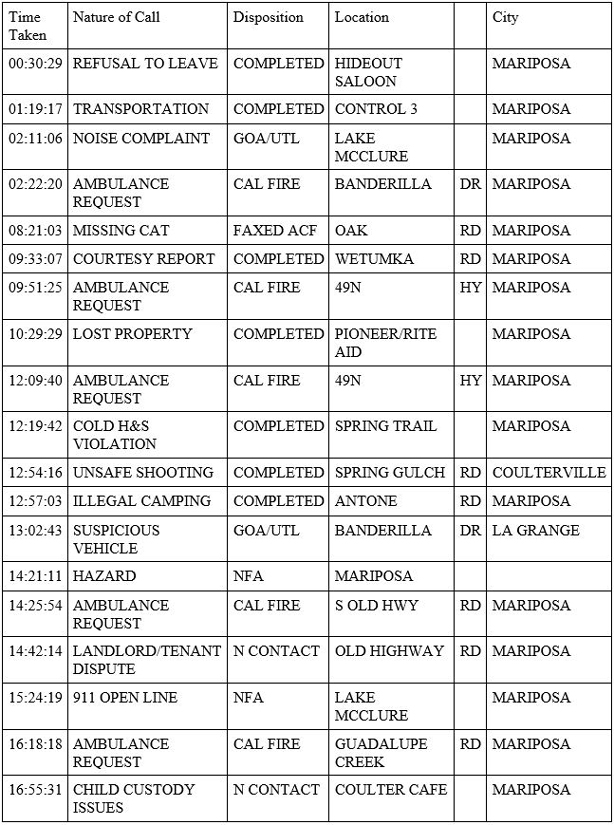 mariposa county booking report for june 28 2020 1