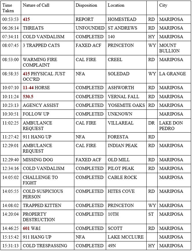 mariposa county booking report for june 29 2020 1