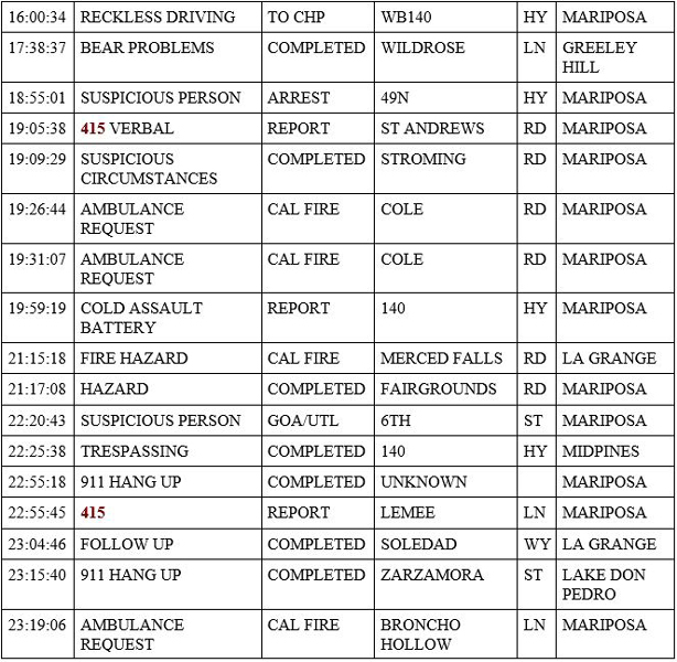 mariposa county booking report for june 29 2020 2