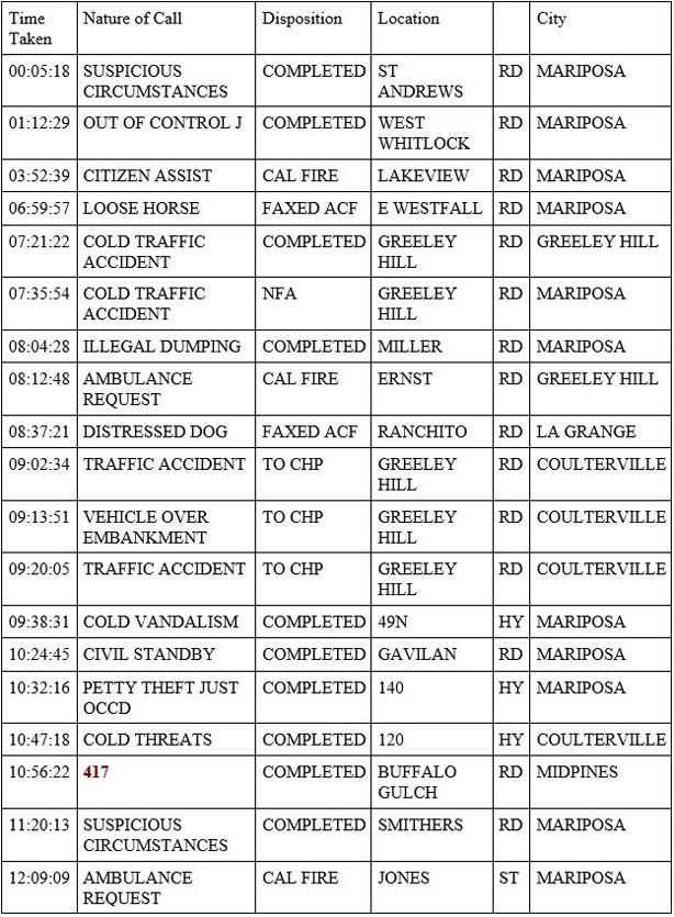 mariposa county booking report for june 3 2020 1