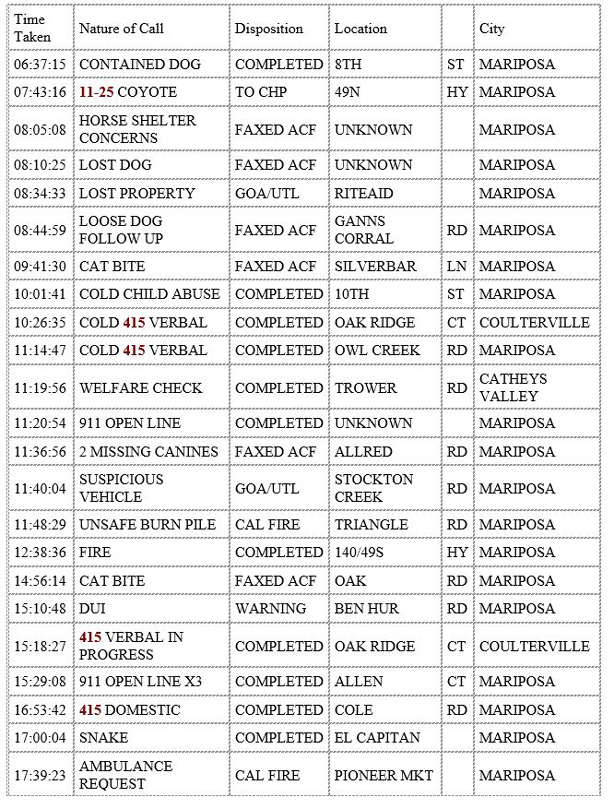 mariposa county booking report for june 4 2020 1