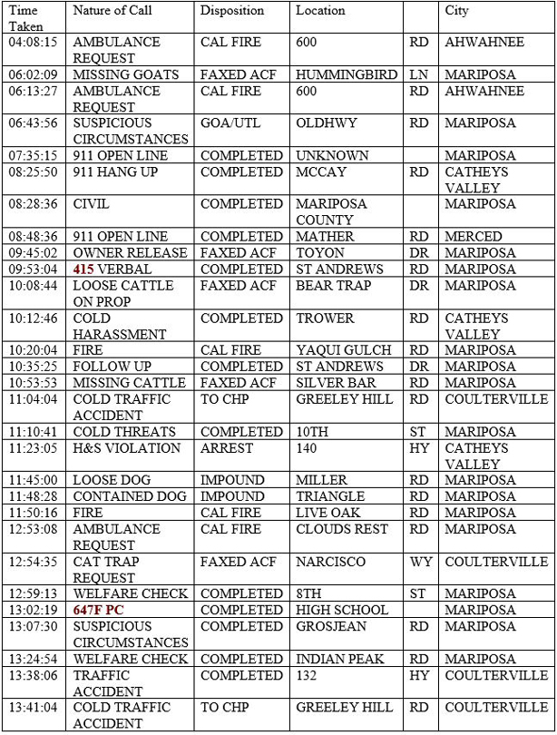 mariposa county booking report for june 5 2020 1