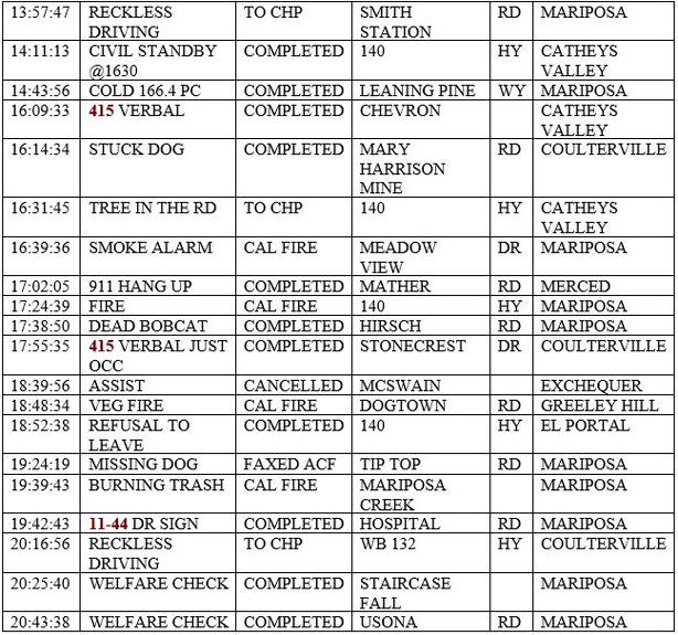mariposa county booking report for june 5 2020 2