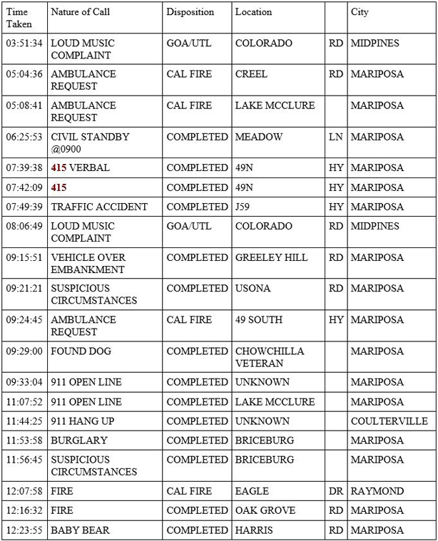 mariposa county booking report for june 6 2020 1