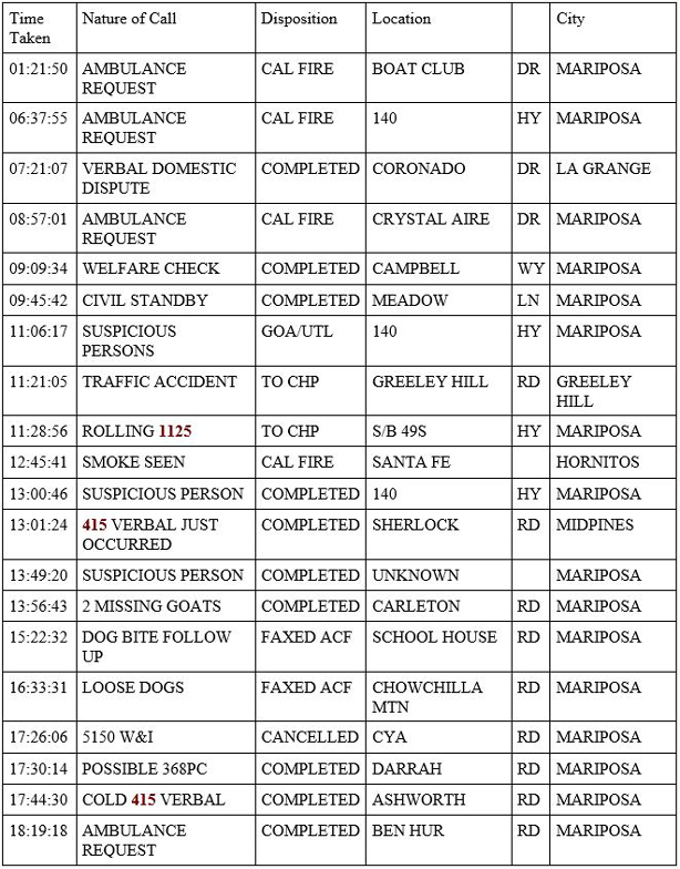 mariposa county booking report for june 7 2020 1