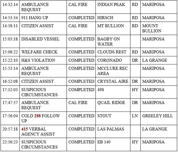 mariposa county booking report for june 8 2020 2