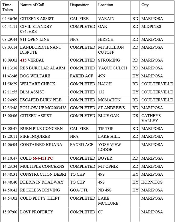 mariposa county booking report for june 9 2020 1