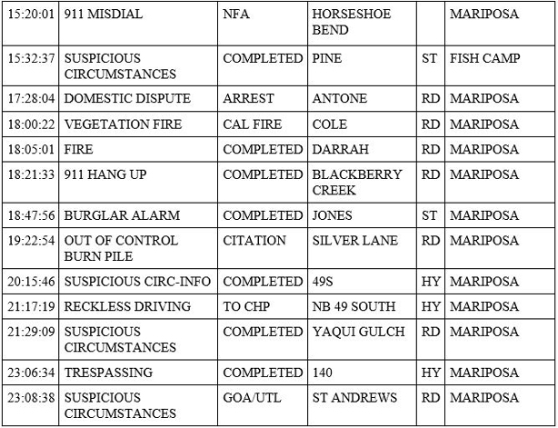 mariposa county booking report for june 9 2020 2