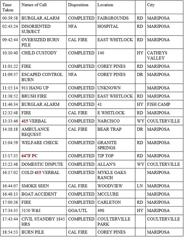 mariposa county booking report for may 31 2020 1