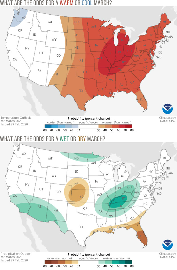 Mar2019 outlooks 620