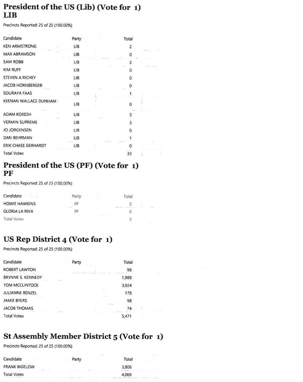 Presidential Primary Election Results Mariposa County March 3 2020 Unofficial Results 2 3
