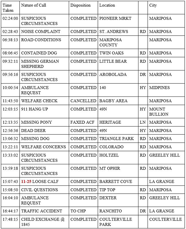 mariposa county booking report for march 1 2020.1