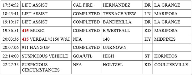 mariposa county booking report for march 1 2020.2