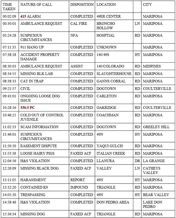 mariposa county booking report for march 10 2020.1