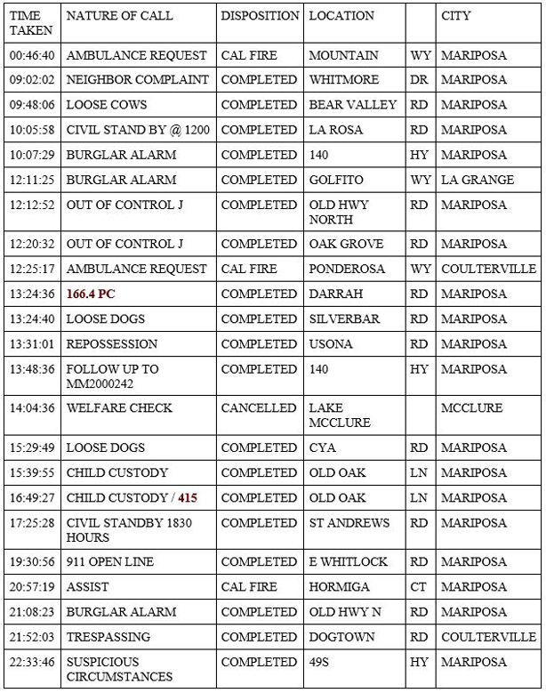 mariposa county booking report for march 12 2020.1