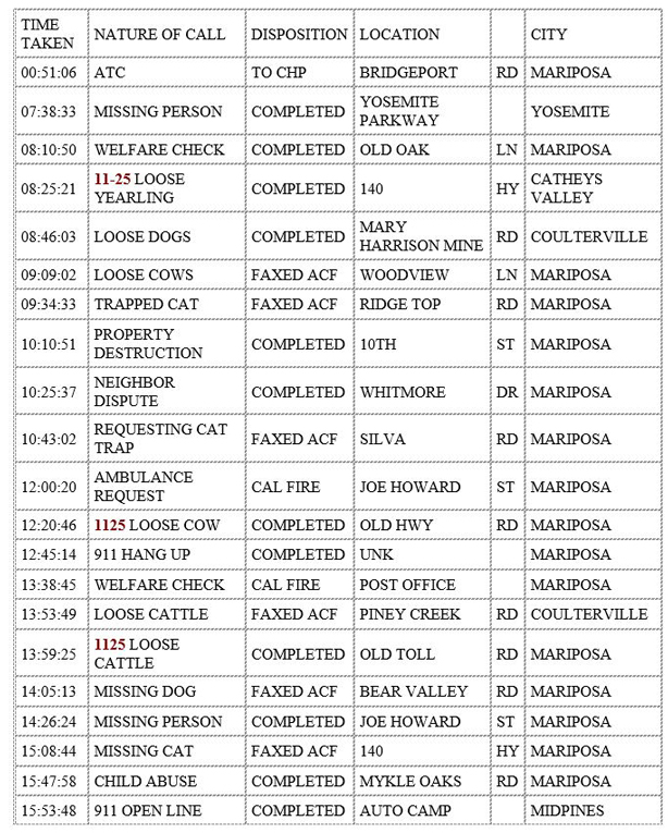 mariposa county booking report for march 13 2020.1