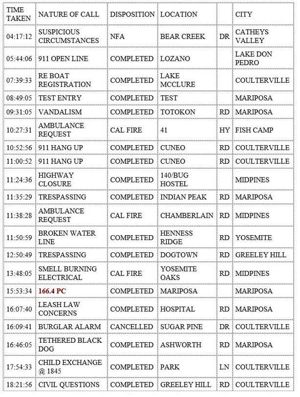 mariposa county booking report for march 15 2020 1