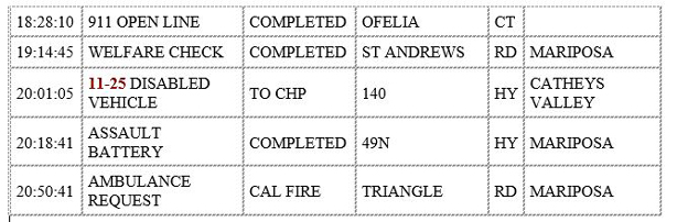 mariposa county booking report for march 15 2020 2