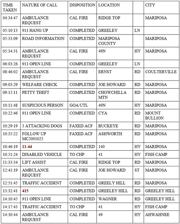 mariposa county booking report for march 16 2020 1