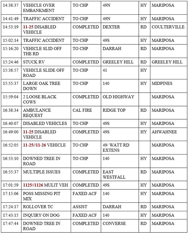 mariposa county booking report for march 16 2020 2