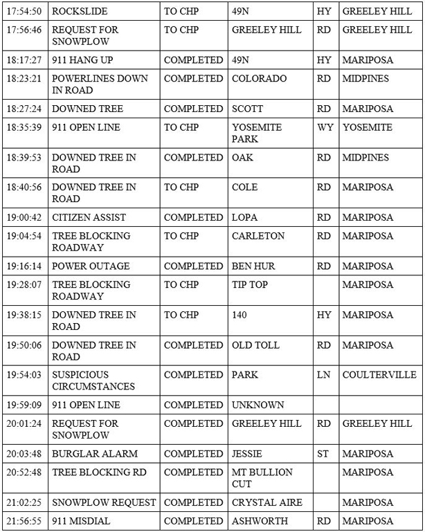 mariposa county booking report for march 16 2020 3