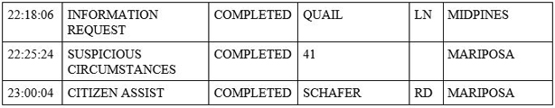mariposa county booking report for march 16 2020 4