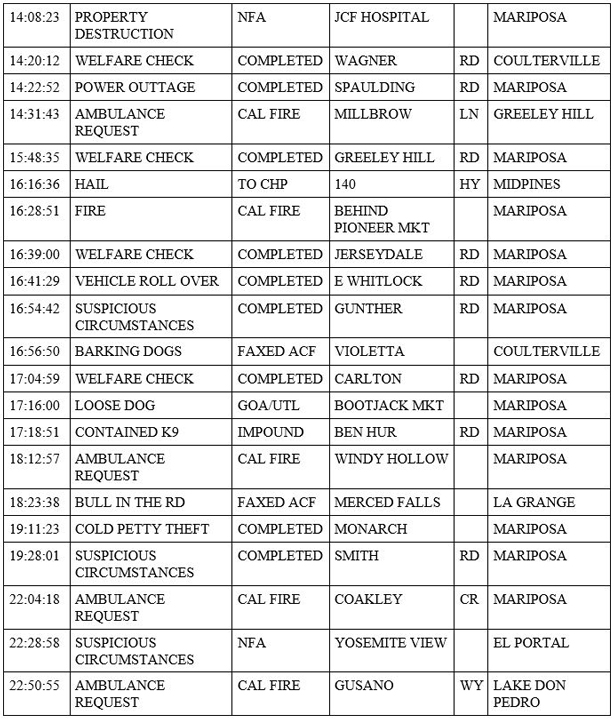 mariposa county booking report for march 17 2020 2