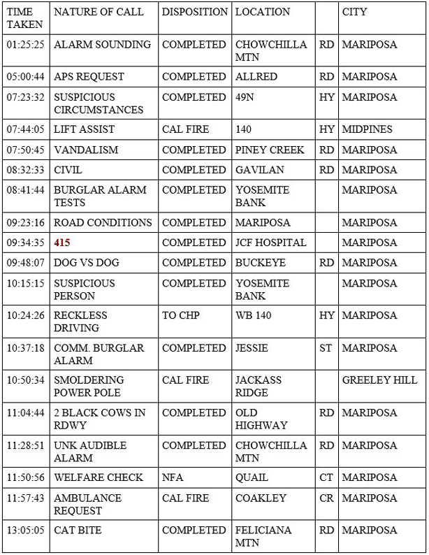 mariposa county booking report for march 18 2020 1